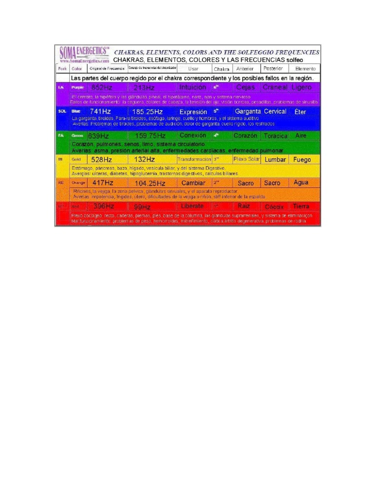 Frecuencias Curativas y Solfeggio | PDF | Frecuencia | Entretenimiento ...