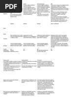 Torts Chart