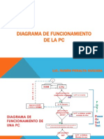 Diagrama de Funcionamiento de La PC