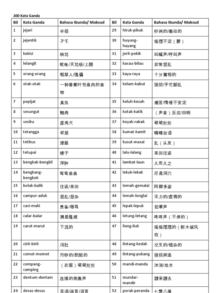 Nota Penting Bm 4 Pdf
