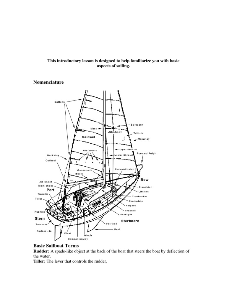 An Introduction to Basic Sailing Nomenclature and Terms