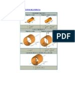 Momentos de Inercia Tablas