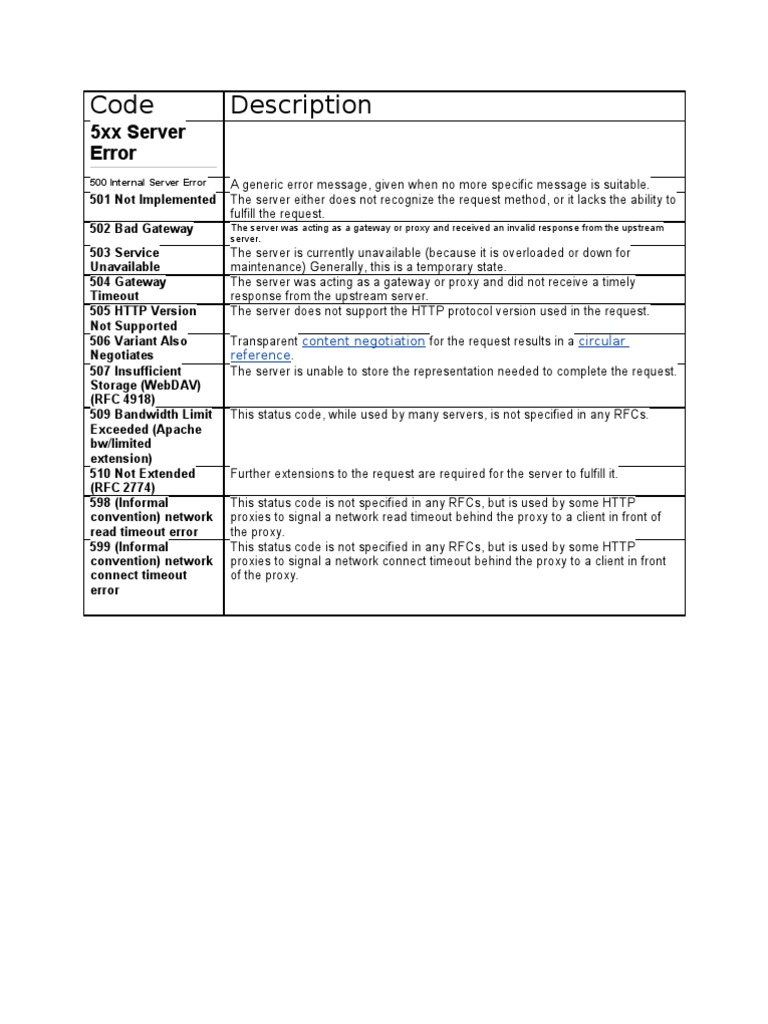 List of HTTP Status Codes | PDF | Hypertext Transfer Protocol | Web Server