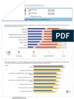 Eurobarómetro sobre la discriminación en España y la Unión Europea