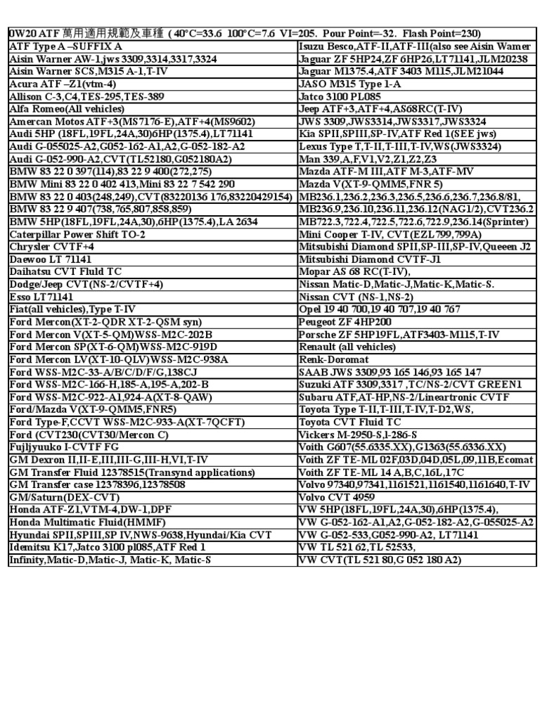 ATF 萬用適用內容41 | PDF