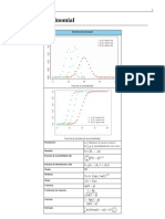 Distribución Binomial