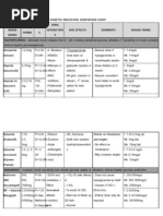 Download diabetes medication chart by tmle SN116093331 doc pdf