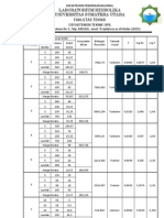 Lembar Data Reynolds