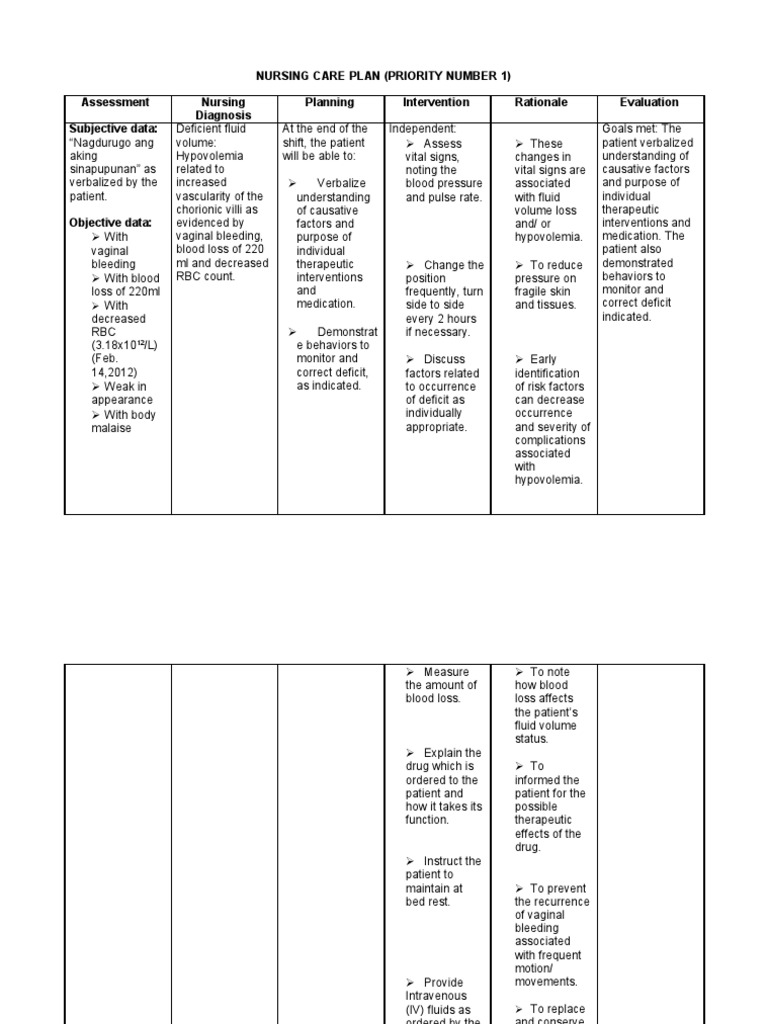 (Ncp) Deficient Fluid Volume Hypovolemia