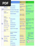 Cronologia Historia Geral e Do Brasil