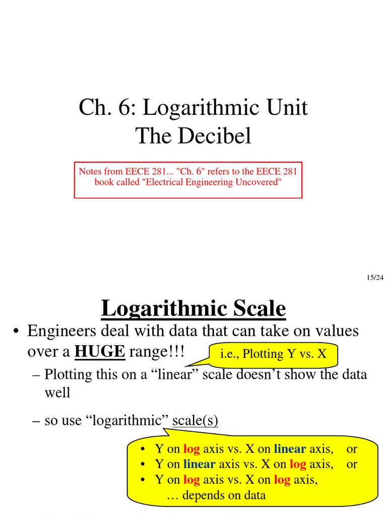 Logarithmic Decibel Logarithm