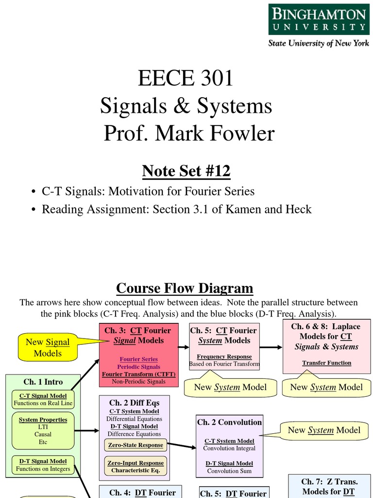 Fourier Series and Transform in Signals | PDF | Fourier Transform ...