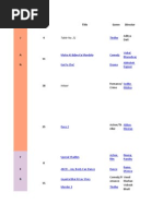 January - March: Title Genre Director Opening