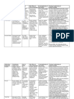 OB Medication Sheet