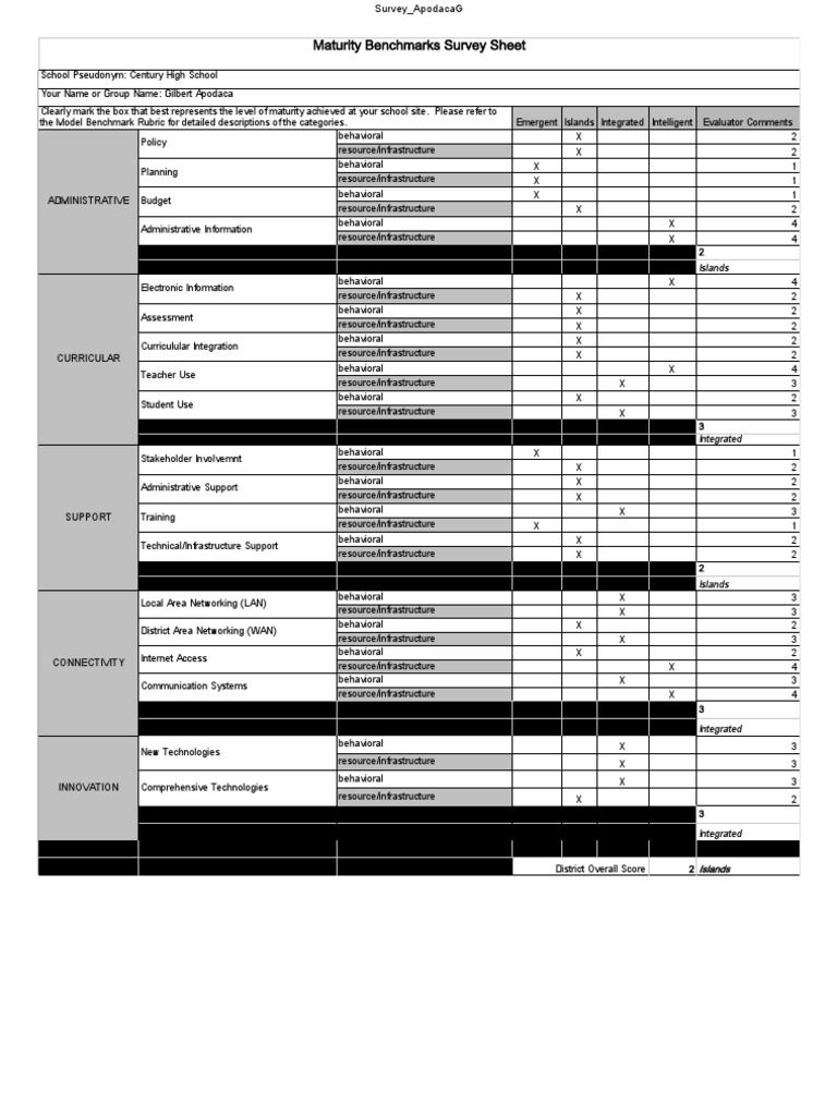 Technology Evaluation Survey - ApodacaG | PDF