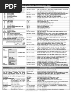 X86-Win32 Reverse Engineering Cheat-Sheet