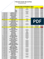 10 KM Maraton Mar Del Plata 2012 X CATEGORIAS