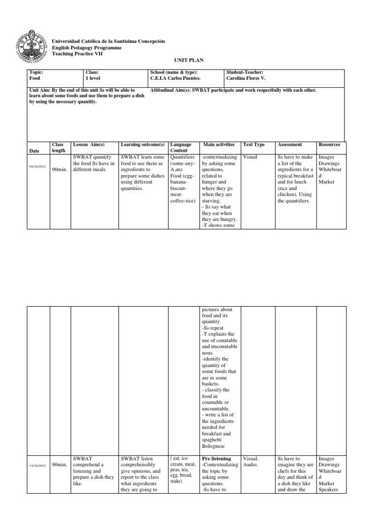 Unit Plan Food | PDF | Foods | Food And Drink