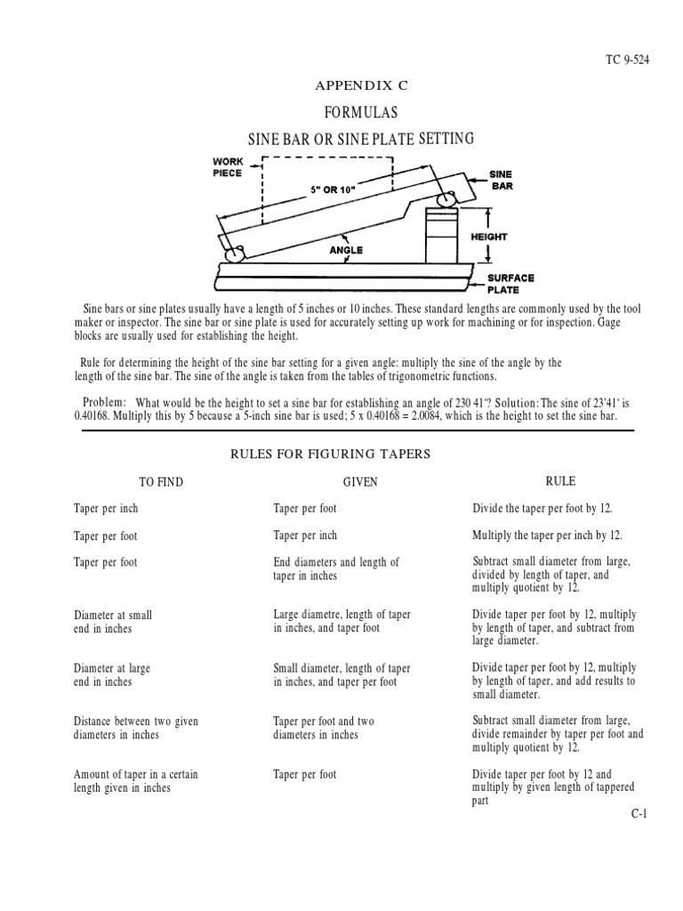 Appendix c means image