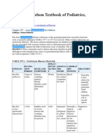 Acute Gastroenteritis