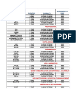 Course Fees Mgu