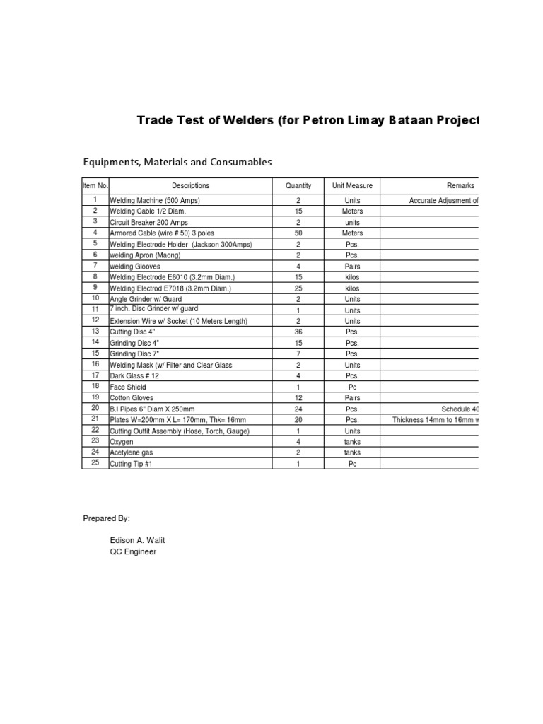 Trade Test Requirements PDF