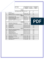 Lesson Plan Topic No Topic Name Text Book & Page No No - of Hours Cumulative Hours Unit I