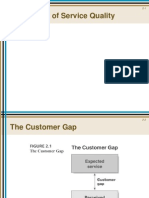 GAP Model Explains Service Quality Gaps