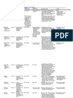 Table 309-21 Antiretroviral Drugs Used in the Treatment of HIV Infection