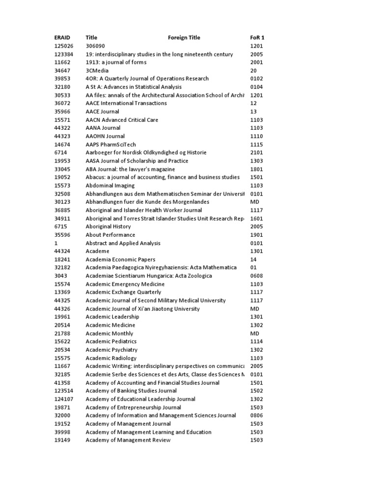 Era 2012 Journal List PDF Medicine Accounting