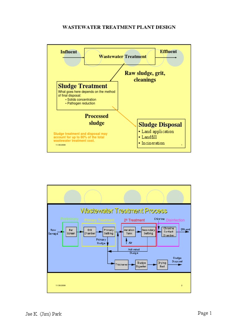 Sludge Treatment and Disposal Methods | PDF | Sewage Treatment ...