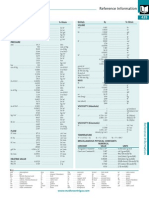 Conversion Tables