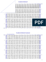 Percentiles de La Distribucion f