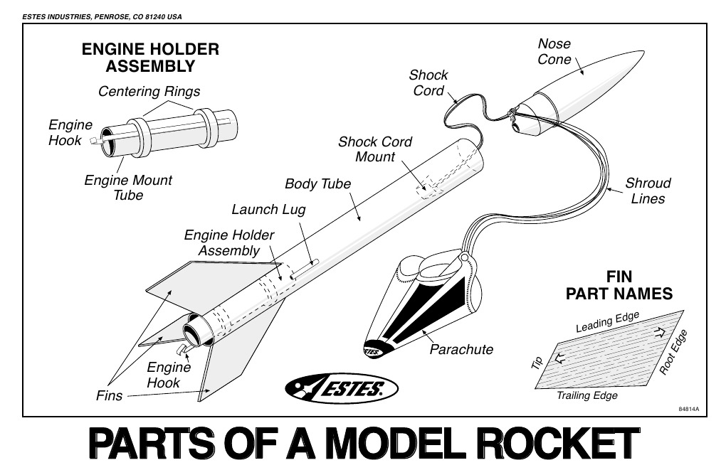 Parts of Model Rocket PDF