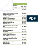 Pac Spending