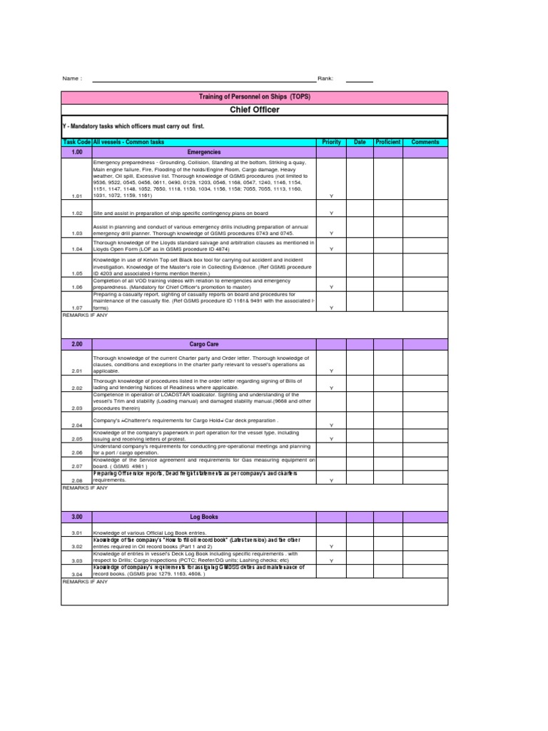 Chief Officer Common Task Checklist | PDF | Safety | Ships