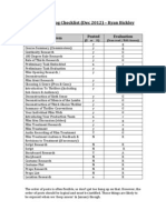 Personal Blog Checklist (Dec 2012) - Ryan Bickley: R&P Item Posted Evaluation