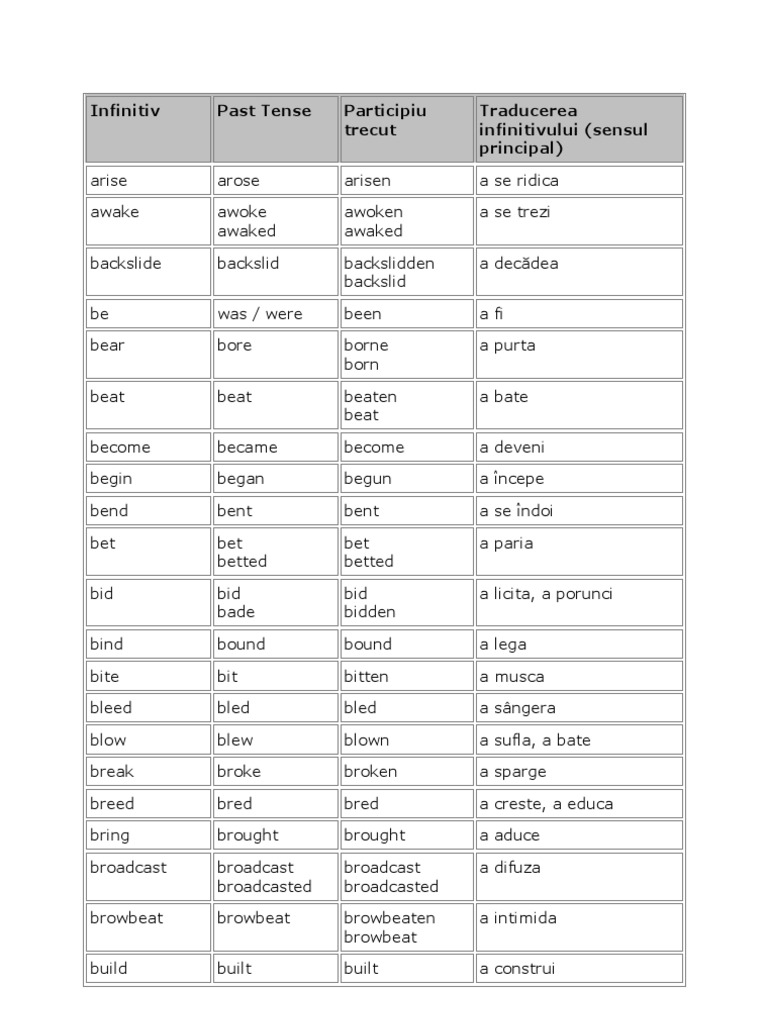 Infinitiv Past Tense Participiu Trecut Traducerea Infinitivului (Sensul ...