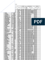 Data PTK. Kemenag Kab. Sidoarjo Thn 2012