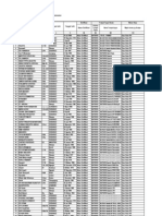 Data PTK. Kemenag Kab. Sidoarjo THN 2012