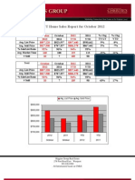 Weston Home Sales Report October 2012