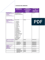 Mapeo de Actores para La Elaboración de Las Cartas Orgánicas Municipales (Componente Ambiental)