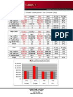 Wilton Home Sales Report October 2012