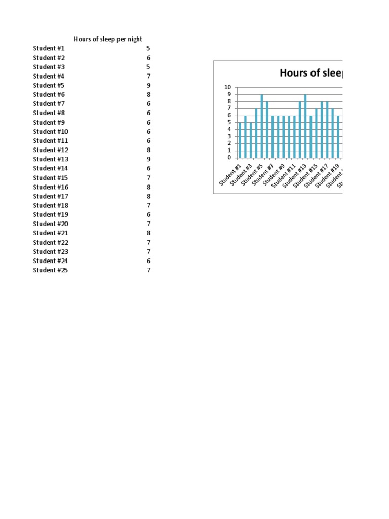 Hours of Sleep Per Night | PDF