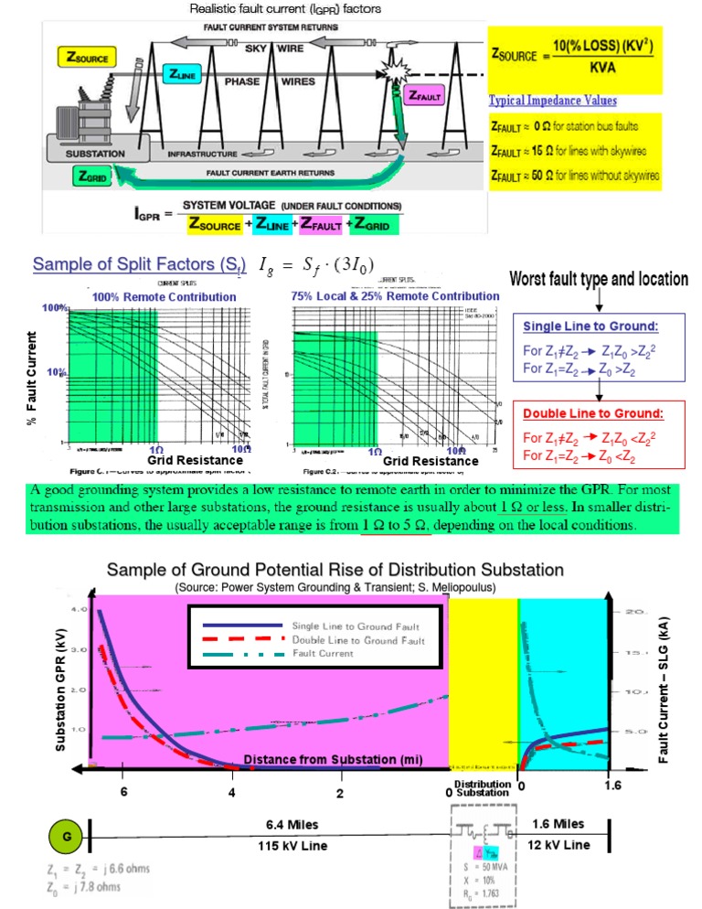 Split Factor Grounding Analysis | PDF | Science & Mathematics | Computers