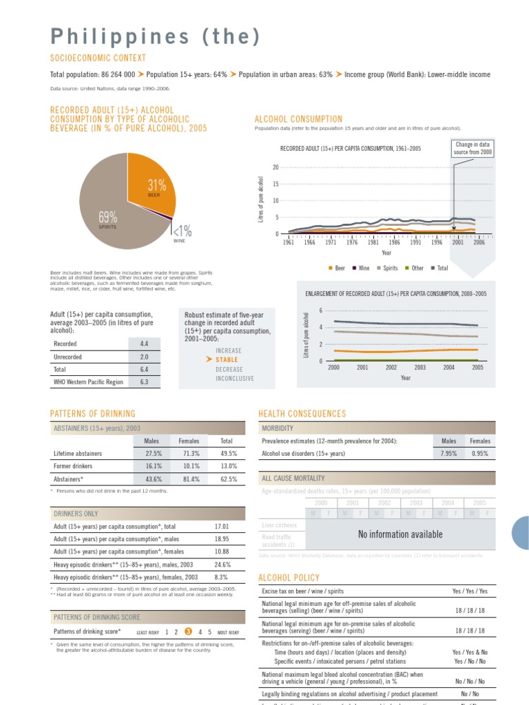 Philippines Alcohol Industry Alcoholic Drinks Distilled Beverages