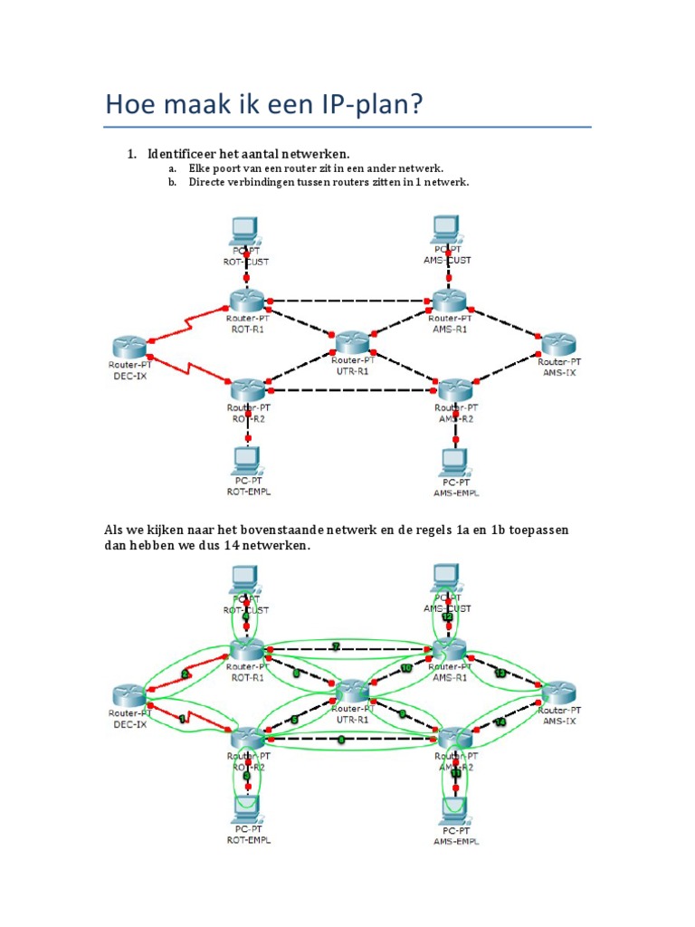 Hoe Maak Ik Een IP-Plan | PDF