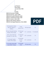 Terremotos y Tornados