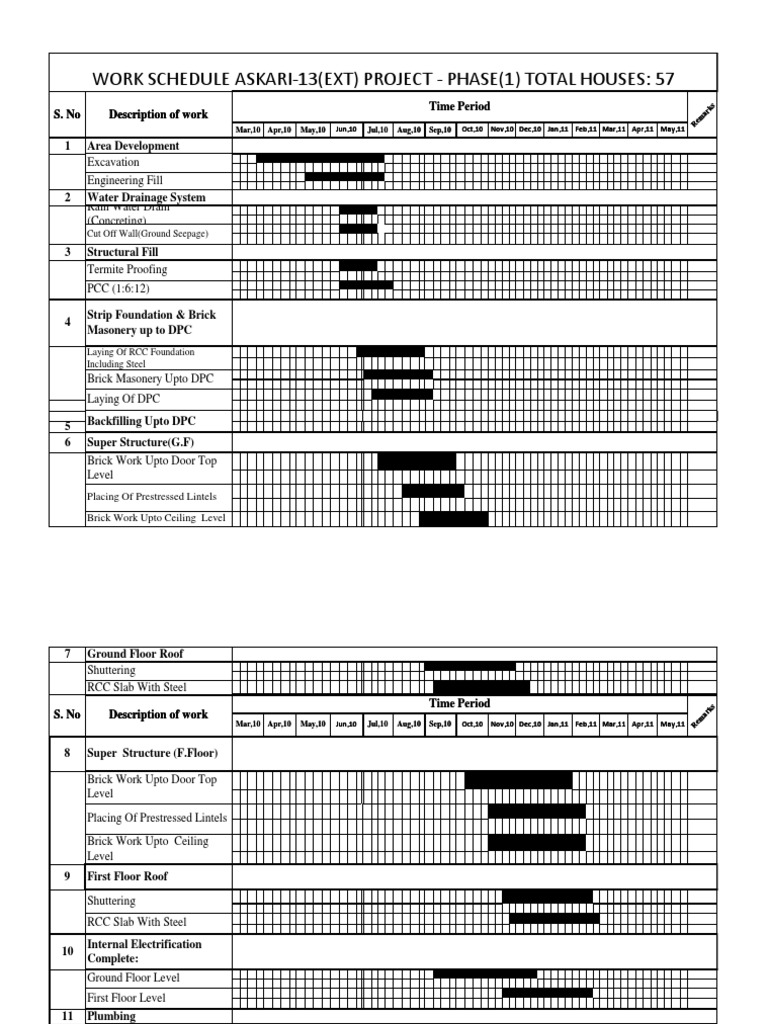 Work Schedule Final1 | PDF | Manmade Materials | Building