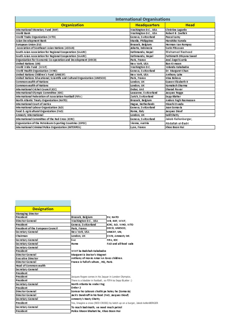 Global Organizations & Leaders | PDF | Switzerland | United Nations